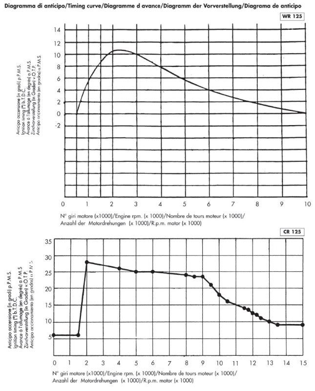 125-200cc - Uptite 167 | Page 3 | Cafe Husky